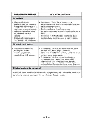 CLASE
                                             1

INICIO

1. Interrogación de la portada

Para motivar a su curso con el tema de esta unidad, le sugerimos que observen la ilustración
de la portada, realicen una interrogación del texto y formulen hipótesis sobre su contenido.

Comparta con ellos que el propósito de esta clase será conocer los cambios de la naturaleza,
responder preguntas y completar una ficha familiar.




   • 	 ¿De qué crees tú que tratará esta unidad?
   • 	 ¿Por qué piensas eso?
   • 	 ¿Quiénes están en la lámina y qué están haciendo?
   • 	 ¿En qué lugar crees que están?
   • 	 ¿Qué ocurre en cada recuadro?¿Qué diferencias observas? ¿Por qué?
   • 	 ¿Cómo se llama cada estación? ¿En cuál de ellas estamos ahora?
   • 	 ¿Por qué crees tú que la vida cambia? ¿Cómo has cambiado tú desde tu
     nacimiento? ¿Cómo te das cuenta que has cambiado?



                                             
 