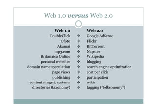 Web 1.0 versus Web 2.0

                 Web 1.0    Web 2.0
             DoubleClick    Google AdSense
                    Ofoto   Flickr
                  Akamai    BitTorrent
                 mp3.com    Napster
       Britannica Online    Wikipedia
       personal websites    blogging
domain name speculation     search engine optimization
               page views   cost per click
               publishing   participation
 content mngmt. systems     wikis
  directories (taxonomy)    tagging ("folksonomy")
 