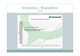Estatísticas - Blogosphere
 
