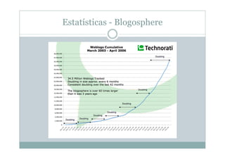Estatísticas - Blogosphere
 