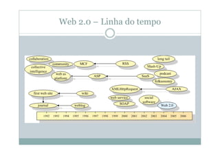 Web 2.0 – Linha do tempo
 
