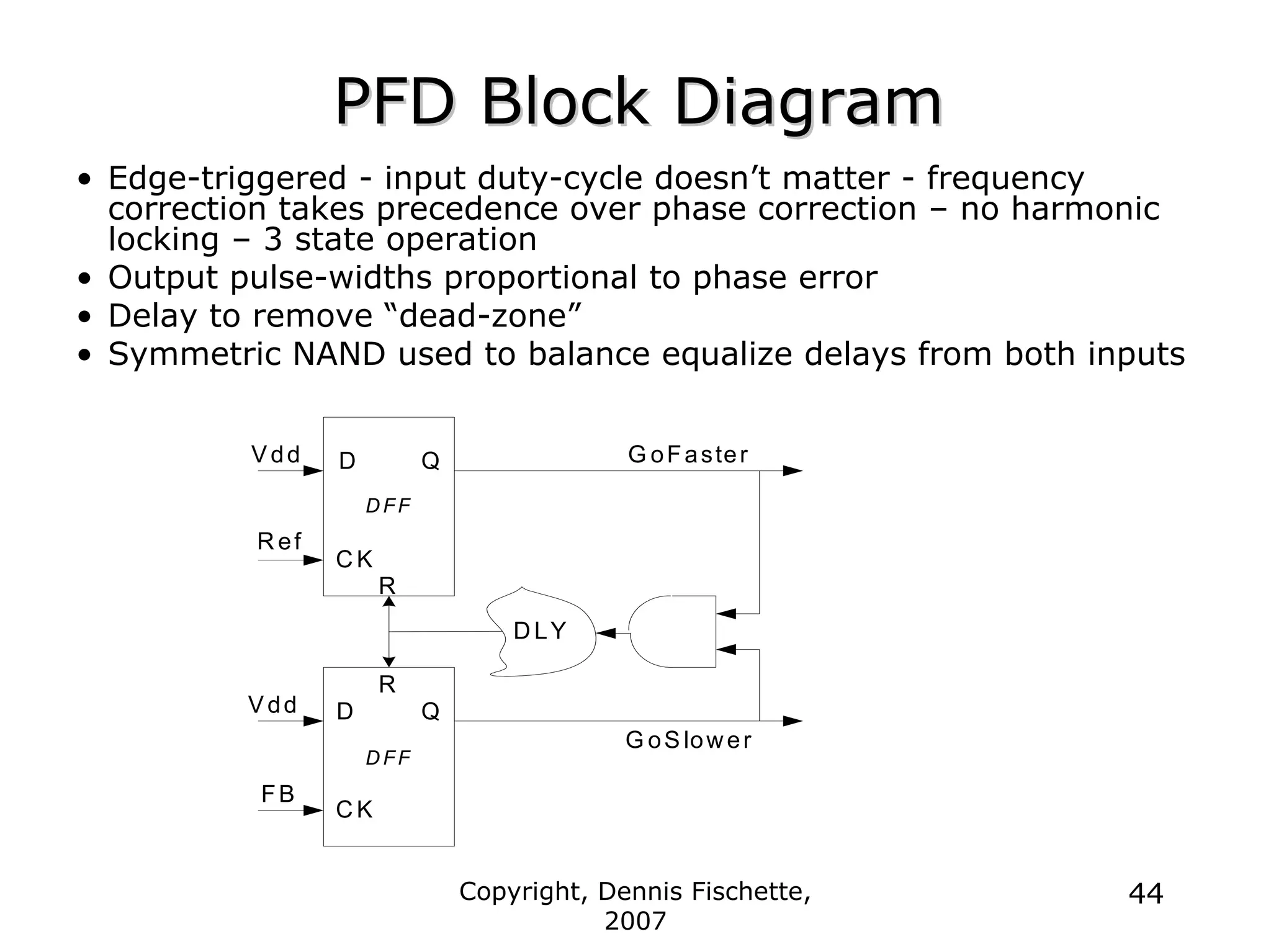 Copyright, Dennis Fischette,
2007
44
PFD Block Diagram
PFD Block Diagram
• Edge-triggered - input duty-cycle doesn’t matter - frequency
correction takes precedence over phase correction – no harmonic
locking – 3 state operation
• Output pulse-widths proportional to phase error
• Delay to remove “dead-zone”
• Symmetric NAND used to balance equalize delays from both inputs
G oFaster
D
C K
Q
D FF
D LY
G oS lower
R ef
Vdd
Vdd
FB
D
C K
Q
D FF
Q
C K
D
R
R
 
