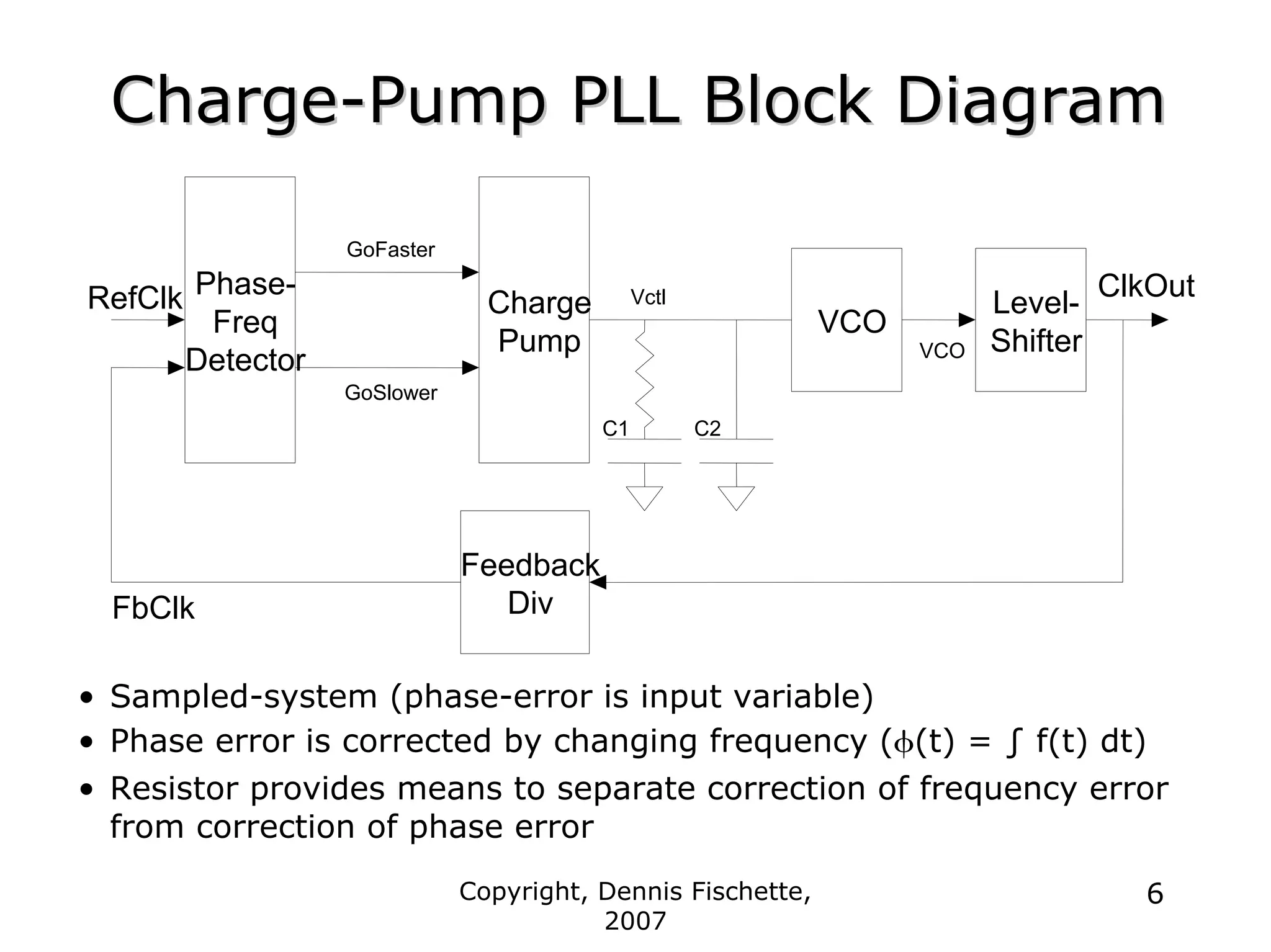 Copyright, Dennis Fischette,
2007
6
Charge
Charge-
-Pump PLL Block Diagram
Pump PLL Block Diagram
• Sampled-system (phase-error is input variable)
• Phase error is corrected by changing frequency (φ(t) = ∫ f(t) dt)
• Resistor provides means to separate correction of frequency error
from correction of phase error
ClkOut
Phase-
Freq
Detector
Charge
Pump
Feedback
Div
VCO
RefClk Level-
Shifter
FbClk
GoFaster
GoSlower
VCO
Vctl
C1 C2
 