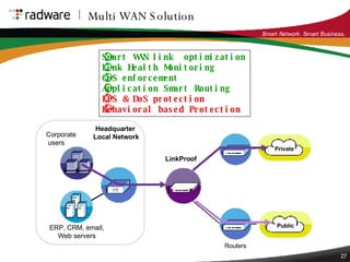 Linkproof 20070605 Radware | PPT