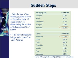 Sudden Stops Source: Calvo, Izquierdo and Mejia (2007) and own calculations. <ul><li>Both the size of the banking system a...