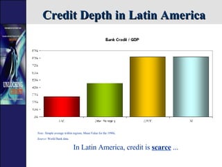Credit Depth in Latin America In Latin America, credit is  scarce  ... Note:  Simple average within regions. Mean Value fo...