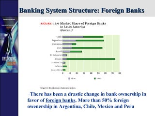 Banking System Structure: Foreign Banks  <ul><ul><li>There has been a drastic change in bank ownership in favor of  foreig...