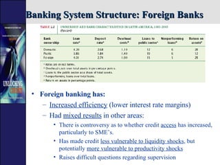 Banking System Structure: Foreign Banks  <ul><li>Foreign banking has: </li></ul><ul><ul><li>Increased efficiency  (lower i...