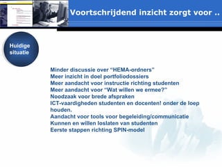 Voortschrijdend inzicht zorgt voor .. Minder discussie over “HEMA-ordners” Meer inzicht in doel portfoliodossiers Meer aandacht voor instructie richting studenten Meer aandacht voor “Wat willen we ermee?” Noodzaak voor brede afspraken ICT-vaardigheden studenten en docenten! onder de loep houden. Aandacht voor tools voor begeleiding/communicatie Kunnen en willen loslaten van studenten Eerste stappen richting SPIN-model Huidige situatie 