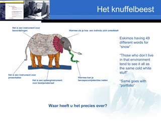 Het knuffelbeest Text Eskimos having 49 different words for “snow” “ Those who don’t live in that environment tend to see it all as the same cold white stuff” “ Same goes with “portfolio” Waar heeft u het precies over? Hiermee zie je hoe  een individu zich ontwikkelt Hiermee kan je beroepscompetenties meten Het is een opberginstrument voor bewijsmateriaal Het is een instrument voor presentaties Het is een instrument voor beoordelingen 
