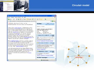 Circulair model  leeswijzer 