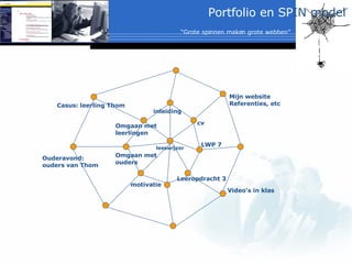 leeswijzer inleiding cv motivatie Leeropdracht 3 Omgaan met  leerlingen Mijn website Referenties, etc Video’s in klas Casus: leerling Thom Omgaan met  ouders Ouderavond:  ouders van Thom “ Grote spinnen maken grote webben” LWP 7 Portfolio en SP IN model   