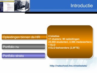 Introductie Portfolio straks Portfolio nu http://natschool.hro.nl/webstats/ Opleidingen binnen de HR 4 lokaties 17 clusters; 90 opleidingen 25.000 studenten, 2.500 medewerkers 1 ELO 4 ELO-beheerders (2,5FTE) 