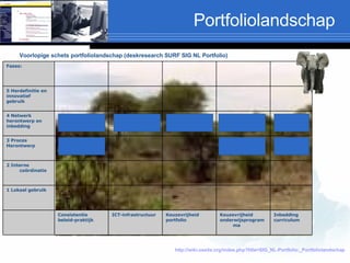 Portfoliolandschap Voorlopige schets portfoliolandschap (deskresearch SURF SIG NL Portfolio) http://wiki.ossite.org/index.php?title=SIG_NL-Portfolio:_Portfoliolandschap   Inbedding curriculum Keuzevrijheid  onderwijsprogramma Keuzevrijheid  portfolio ICT-infrastructuur Consistentie  beleid-praktijk 1 Lokaal gebruik 2 Interne coördinatie 3 Proces Herontwerp 4 Netwerk heront werp en inbedding 5 Herdefinitie en innovatief  gebruik Fases: 
