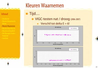 Kleuren Waarnemen
Inhoud                      Tijd…
• Introductie                  VIGC-testen nat / droog (2006-2007)
• Kleuren Benoemen &
  Meten                             Verschil tot delta E = 6!
• Kleuren Waarnemen
• Kleuren Reproducren
• Kleuren en Kwaliteit
• Het Kleurgat Creatie –
  Productie
• Conclusie




                                                                     26
                                                                     26
 