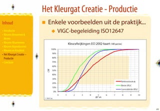 Het Kleurgat Creatie - Productie
Inhoud                       Enkele voorbeelden uit de praktijk...
• Introductie                   VIGC-begeleiding ISO12647
• Kleuren Benoemen &
  Meten
• Kleuren Waarnemen
• Kleuren Reproduceren
• Kleuren en Kwaliteit
• Het Kleurgat Creatie –
  Productie
• Conclusie




                                                                     46
                                                                     46
 