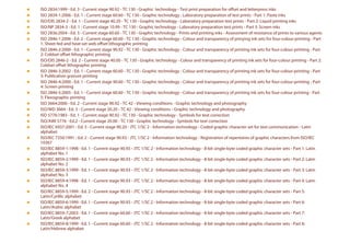 ISO 2834:1999 - Ed. 3 - Current stage 90.92 - TC 130 - Graphic technology - Test print preparation for offset and letterpress inks
ISO 2834-1:2006 - Ed. 1 - Current stage 60.60 - TC 130 - Graphic technology - Laboratory preparation of test prints - Part 1: Paste inks
ISO/DIS 2834-2 - Ed. 1 - Current stage 40.20 - TC 130 - Graphic technology - Laboratory preparation test prints - Part 2: Liquid printing inks
ISO/NP 2834-3 - Ed. 1 - Current stage 10.99 - TC 130 - Graphic technology - Laboratory preparation test prints - Part 3: Screen inks
ISO 2836:2004 - Ed. 3 - Current stage 60.60 - TC 130 - Graphic technology - Prints and printing inks - Assessment of resistance of prints to various agents
ISO 2846-1:2006 - Ed. 2 - Current stage 60.60 - TC 130 - Graphic technology - Colour and transparency of prinying ink sets for four-colour-printing - Part
1: Sheet-fed and heat-set web offset lithographic printing
ISO 2846-2:2000 - Ed. 1 - Current stage 90.92 - TC 130 - Graphic technology - Colour and transparency of printing ink sets for four-colour-printing - Part
2: Coldset offset lithographic printing
ISO/DIS 2846-2 - Ed. 2 - Current stage 40.00 - TC 130 - Graphic technology - Colour and transparency of printing ink sets for four-colour printing - Part 2:
Coldset offset lithographic printing
ISO 2846-3:2002 - Ed. 1 - Current stage 60.60 - TC 130 - Graphic technology - Colour and transparency of printing ink sets for four-colour-printing - Part
3: Publication gravure printing
ISO 2846-4:2000 - Ed. 1 - Current stage 90.60 - TC 130 - Graphic technology - Colour and transparency of printing ink sets for four-colour-printing - Part
4: Screen printing
ISO 2846-5:2005 - Ed. 1 - Current stage 60.60 - TC 130 - Graphic technology - Colour and transparency of printing ink sets for four-colour printing - Part
5: Flexographic printing
ISO 3664:2000 - Ed. 2 - Current stage 90.92 - TC 42 - Viewing conditions - Graphic technology and photography
ISO/WD 3664 - Ed. 3 - Current stage 20.20 - TC 42 - Viewing conditions - Graphic technology and photography
ISO 5776:1983 - Ed. 1 - Current stage 90.92 - TC 130 - Graphic technology - Symbols for text correction
ISO/AWI 5776 - Ed.2 - Current stage 20.00 - TC 130 - Graphic technology - Symbols for text correction
ISO/IEC 6937:2001 - Ed. 3 - Current stage 90.20 - JTC 1/SC 2 - Information technology - Coded graphic character set for text communication - Latin
alphabet
ISO/IEC 7350:1991 - Ed. 2 - Current stage 90.93 - JTC 1/SC 2 - Information technology - Registration of repertoires of graphic characters from ISO/IEC
10367
ISO/IEC 8859-1:1998 - Ed. 1 - Current stage 90.93 - JTC 1/SC 2 - Information technology - 8-bit single-byte coded graphic character sets - Part 1: Latin
alphabet No. 1
ISO/IEC 8859-2:1999 - Ed. 1 - Current stage 90.93 - JTC 1/SC 2 - Information technology - 8-bit single-byte coded graphic character sets - Part 2: Latin
alphabet No. 2
ISO/IEC 8859-3:1999 - Ed. 1 - Current stage 90.93 - JTC 1/SC 2 - Information technology - 8-bit single-byte coded graphic character sets - Part 3: Latin
alphabet No. 3
ISO/IEC 8859-4:1998 - Ed. 1 - Current stage 90.93 - JTC 1/SC 2 - Information technology - 8-bit single-byte coded graphic character sets - Part 4: Latin
alphabet No. 4
ISO/IEC 8859-5:1999 - Ed. 2 - Current stage 90.93 - JTC 1/SC 2 - Information technology - 8-bit single-byte coded graphic character sets - Part 5:
Latin/Cyrillic alphabet
ISO/IEC 8859-6:1999 - Ed. 1 - Current stage 90.93 - JTC 1/SC 2 - Information technology - 8-bit single-byte coded graphic character sets - Part 6:
Latin/Arabic alphabet
ISO/IEC 8859-7:2003 - Ed. 1 - Current stage 60.60 - JTC 1/SC 2 - Information technology - 8-bit single-byte coded graphic character sets - Part 7:
Latin/Greek alphabet
ISO/IEC 8859-8:1999 - Ed. 1 - Current stage 60.60 - JTC 1/SC 2 - Information technology - 8-bit single-byte coded graphic character sets - Part 8:
Latin/Hebrew alphabet

                                                                                                                                                               50
                                                                                                                                                               50
 
