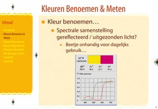 Kleuren Benoemen & Meten
Inhoud                      Kleur benoemen…
• Introductie                  Spectrale samenstelling
• Kleuren Benoemen &
  Meten                        gereflecteerd / uitgezonden licht?
• Kleuren Waarnemen
• Kleuren Reproducren             Beetje onhandig voor dagelijks
• Kleuren en Kwaliteit            gebruik…
• Het Kleurgat Creatie –
  Productie
• Conclusie




                                                                    6
                                                                    6
 