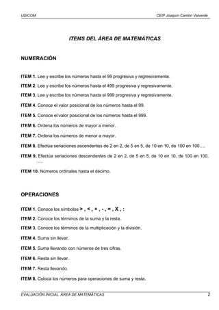 UDICOM                                                             CEIP Joaquín Carrión Valverde




                            ITEMS DEL ÁREA DE MATEMÁTICAS


NUMERACIÓN


ITEM 1. Lee y escribe los números hasta el 99 progresiva y regresivamente.

ITEM 2. Lee y escribe los números hasta el 499 progresiva y regresivamente.

ITEM 3. Lee y escribe los números hasta el 999 progresiva y regresivamente.

ITEM 4. Conoce el valor posicional de los números hasta el 99.

ITEM 5. Conoce el valor posicional de los números hasta el 999.

ITEM 6. Ordena los números de mayor a menor.

ITEM 7. Ordena los números de menor a mayor.

ITEM 8. Efectúa seriaciones ascendentes de 2 en 2, de 5 en 5, de 10 en 10, de 100 en 100….

ITEM 9. Efectúa seriaciones descendentes de 2 en 2, de 5 en 5, de 10 en 10, de 100 en 100,
       ….

ITEM 10. Números ordinales hasta el décimo.




OPERACIONES

ITEM 1. Conoce los símbolos > , < , + , - , = , X , :

ITEM 2. Conoce los términos de la suma y la resta.

ITEM 3. Conoce los términos de la multiplicación y la división.

ITEM 4. Suma sin llevar.

ITEM 5. Suma llevando con números de tres cifras.

ITEM 6. Resta sin llevar.

ITEM 7. Resta llevando.

ITEM 8. Coloca los números para operaciones de suma y resta.


EVALUACIÓN INICIAL. ÁREA DE MATEMÁTICAS                                                            2
 