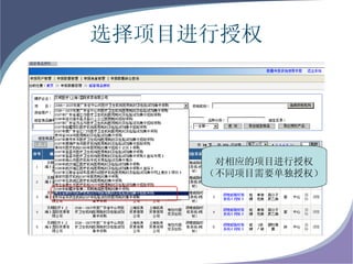 选择项目进行授权 对相应的项目进行授权 （不同项目需要单独授权） 