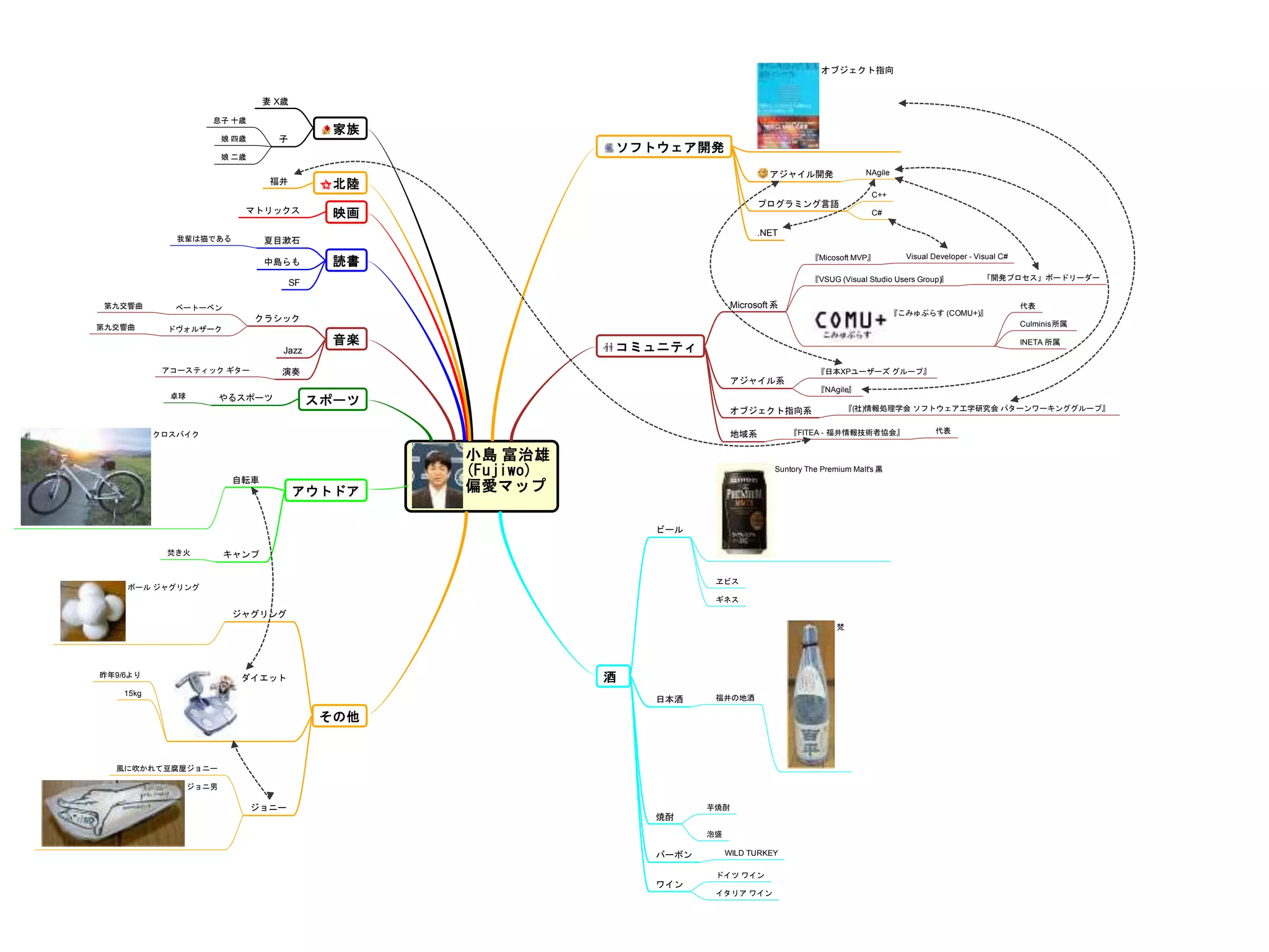 小島 富治雄
(Fujiwo)
偏愛マップ
映画
ソフトウェア開発
音楽
クラシック
ベートーベン
ドヴォルザーク第九交響曲
第九交響曲
Jazz
演奏アコースティック ギター
マトリックス
読書
夏目漱石我輩は猫である
中島らも
SF
酒
ビール
ヱビス
日本酒 福井の地酒
梵
アウトドア
自転車
クロスバイク
キャンプ焚き火
スポーツ
家族
妻 X歳
子
息子 十歳
娘 四歳
娘 二歳
バーボン
焼酎
ワイン
ドイツ ワイン
イタリア ワイン
やるスポーツ卓球
オブジェクト指向
アジャイル開発
.NET
NAgile
プログラミング言語
C#
C++
その他
ジャグリング
ボール ジャグリング
コミュニティ
芋焼酎
泡盛
ギネス
Suntory The Premium Malt's 黒
WILD TURKEY
ダイエット
15kg
昨年9/6より
北陸
ジョニー
ジョニ男
風に吹かれて豆腐屋ジョニー
Microsoft 系
『こみゅぷらす (COMU+)』
『VSUG (Visual Studio Users Group)』
『Micosoft MVP』
アジャイル系
INETA 所属
Culminis所属
代表
「開発プロセス」ボードリーダー
Visual Developer - Visual C#
『NAgile』
『日本XPユーザーズ グループ』
オブジェクト指向系 『(社)情報処理学会 ソフトウェア工学研究会 パターンワーキンググループ』
地域系 『FITEA - 福井情報技術者協会』
福井
代表
 