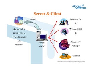 Server & Client
                 upload                WindowsXP
                                           IE
 พัฒนาเว็บดวย                         Windows2000
 HTML Editor,                              IE
HTML Generator
     บน                                Windows98
                          Server :
   Windows                              Netscape
                          Unix/NT

                                        Macintosh
 