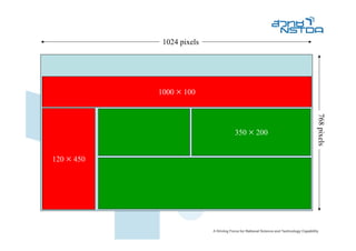 1024 pixels



            1000 × 100




                                       768 pixels
                           350 × 200

120 × 450
 