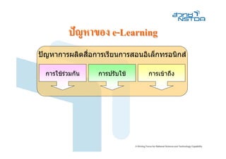 ปญหาของ e-Learning
ปญหาการผลิตสือการเรียนการสอนอิเล็กทรอนิกส
              ่

  การใชรวมกัน   การปรับใช    การเขาถึง
 