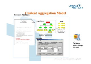 Content Package
                    Content Aggregation Model
            Manifest                  Organization                          SCOs
          (XML document)




 <?xml version="1.0" encoding="UTF                            5
   -8" standalone="no"?>

 <metadata>                                                             All the physical
 <schema>ADL SCORM</schema>                                             files needed for
                                              5          5
 <schemaversion>1.2                                                       this package
   </schemaversion>                                                 8
 <lom xmlns=”http://                     Including the structure with
  www.imsglobal.org/imsd_rootv1p2">      sequencing behaviors/rules                          Content
 </metadata>                                                                                 Package
 <manifest                            Metadata
  identifier=”IRS_IFS_COURSE”>

 <organizations                                                                              CD-ROM
  default=”xp_man0_toc1">
                                                                                           Package
                                                                                           Interchange
                                                                                           Format
 