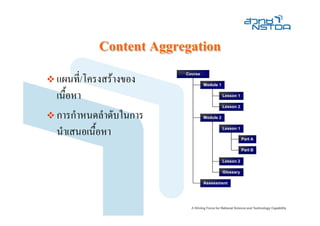 Content Aggregation
แผนที่/โครงสรางของ
                       Course

                                Module 1


เนือหา
   ้                                       Lesson 1

                                           Lesson 2

การกําหนดลําดับในการ            Module 2



นําเสนอเนือหา
          ้                                Lesson 1

                                                      Part A

                                                      Part B

                                           Lesson 2

                                           Glossary

                                Assessment
 