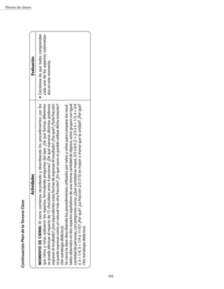 46
Planes de clases
ActividadesEvaluación
n	Cercióresedequetodoscomprendan
cadaunodelosaspectossistematiza-
dosenestemomento.
Momentodecierre:Elcierrecomienzarecordandoydescribiendolosprocedimientosconlos
queniñosyniñasrealizaronlosrepartos,formulandopreguntasdeltipo:¿Dequéformasdiferentes
sepuedeefectuarelrepartode15chocolatesentre4personas?¿Dequémanerasdistintaspodemos
expresarelresultado?¿Sonequivalentesestasformasdeexpresarelresultado?¿Porqué?¿Todafracción
sepuedeexpresarcomounnaturalmásotrafracción?¿Enquécasosesposibleutilizardichanotación?
(Verestrategiadidáctica).
Secierralaclasedescribiendolosprocedimientosutilizadosporniñosyniñasparacompararlosresul-
tadosobtenidosendosrepartosequitativosdeunamismacantidaddeobjetos,entregruposconigual
cantidaddepersonas,conpreguntascomo:¿Quécantidadesmayor,3/5ó6/5(2+2/3ó3+1/3,4+3/4
ó3+1/4,3+1/4ó11/5)?¿Porqué?¿Lafracción2/3(7/5)esmayoromenorquelaunidad?¿Porqué?
(Verestrategiadidáctica).
ContinuaciónPlandelaTerceraClase
 