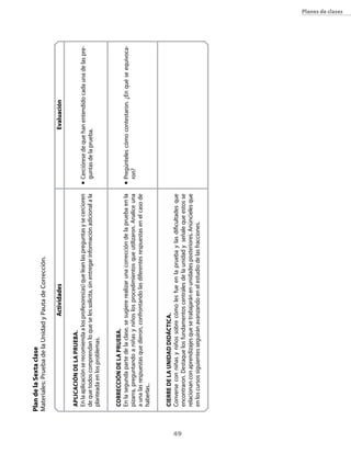 49
Planes de clases
PlandelaSextaclase
Materiales:PruebadelaUnidadyPautadeCorrección.
n	Cercióresedequehanentendidocadaunadelaspre-
guntasdelaprueba.
n	Pregúntelescómocontestaron.¿Enquéseequivoca-
ron?
Aplicacióndelaprueba.
Enlaaplicaciónserecomiendaalosprofesores(as)queleanlaspreguntasysecercioren
dequetodoscomprendanloqueselessolicita,sinentregarinformaciónadicionalala
planteadaenlosproblemas.
Correccióndelaprueba.
Enlasegundapartedelaclase,sesugiererealizarunacorreccióndelapruebaenla
pizarra,preguntandoaniñasyniñoslosprocedimientosqueutilizaron.Analiceuna
aunalasrespuestasquedieron,confrontandolasdiferentesrespuestasenelcasode
haberlas..
Cierredelaunidaddidáctica.
Converseconniñasyniñossobrecómolesfueenlapruebaylasdificultadesque
encontraron.Destaquelosfundamentoscentralesdelaunidadyseñalequeestosse
relacionanconaprendizajesquesetrabajaránenunidadesposteriores.Anúncielesque
enloscursossiguientesseguiránavanzandoenelestudiodelasfracciones.
ActividadesEvaluación
 