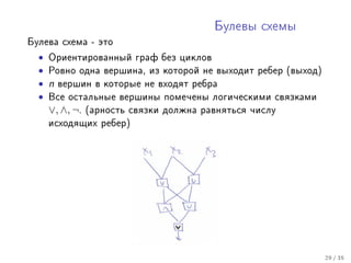 Áóëåâû ñõåìû
Áóëåâà ñõåìà - ýòî

  • Îðèåíòèðîâàííûé ãðàô áåç öèêëîâ
  • Ðîâíî îäíà âåðøèíà, èç êîòîðîé íå âûõîäèò ðåáåð (âûõîä)
  • n âåðøèí â êîòîðûå íå âõîäÿò ðåáðà
  • Âñå îñòàëüíûå âåðøèíû ïîìå÷åíû ëîãè÷åñêèìè ñâÿçêàìè
    ∨, ∧, ¬.   (àðíîñòü ñâÿçêè äîëæíà ðàâíÿòüñÿ ÷èñëó
    èñõîäÿùèõ ðåáåð)




                                                              29 / 35
 