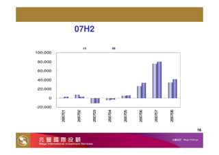 20071008 簡報 Q4季投資策略 股市
