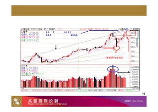 20071008 簡報 Q4季投資策略 股市