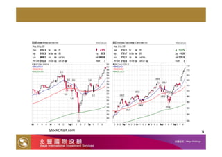 20071008 簡報 Q4季投資策略 股市