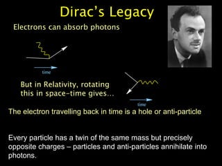 Dirac’s Legacy
Electrons can absorb photons
But in Relativity, rotating
this in space-time gives…
The electron travelling back in time is a hole or anti-particle
Every particle has a twin of the same mass but precisely
opposite charges – particles and anti-particles annihilate into
photons.
 