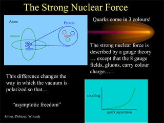The Strong Nuclear Force
The strong nuclear force is
described by a gauge theory
… except that the 8 gauge
fields, gluons, carry colour
charge…..
This difference changes the
way in which the vacuum is
polarized so that…
Quarks come in 3 colours!
“asymptotic freedom”
Gross, Politzer, Wilczek
 