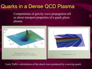 Quarks in a Dense QCD Plasma
Computations of gravity wave propagation tell
us about transport properties of a quark gluon
plasma
Larry Yaffe’s calculations of the shock wave produced by a moving quark
 