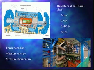 Detectors at collision
sites:
Atlas
CMS
LHC-b
Alice
Track particles
Measure energy
Measure momentum
 