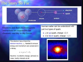 The Story So Far
Electrons and their electromagnetic
interactions are responsible for
chemistry and day to day forces
 