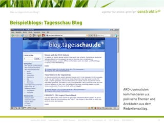 agentur für online+print+prWas ist eigentlich ein Blog?
Beispielblogs: Tagesschau Blog
ARD-Journalisten
kommentieren u.a.
politische Themen und
Anekdoten aus dem
R d k i ll
construktiv GmbH · Haferwende 1 · 28357 Bremen · 0421/27867-0 · Tucholskystr. 45 · 10117 Berlin · 030/200569-0 13
Redaktionsalltag.
 
