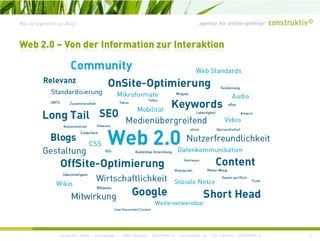 agentur für online+print+prWas ist eigentlich ein Blog?
Web 2.0 – Von der Information zur Interaktion
construktiv GmbH · Haferwende 1 · 28357 Bremen · 0421/27867-0 · Tucholskystr. 45 · 10117 Berlin · 030/200569-0 5
 
