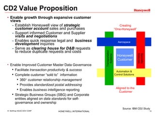 CD2   Value Proposition   Enable growth through expansive customer views Establish Honeywell view of  strategic customer account  sales and purchases  Support informed Customer and Supplier  visits and negotiations  Enables quick response legal and  business development  inquiries Serve as  clearing house for D&B  requests to reduce duplicate requests and costs Source: IBM CD2 Study Enable Improved Customer Master Data Governance Facilitate  transaction productivity & success Complete customer “sold to”  information 360    customer relationship management   Provides  standardized postal addressing Enables  business intelligence  reporting Strategic Business Groups (SBG) and Corporate entities aligned on  data standards  for self-governance and ownership Aerospace Specialty Materials Automation & Control Solutions Transportation Systems Honeywell Customer Creating “ One-Honeywell” Aligned to the  Customer 