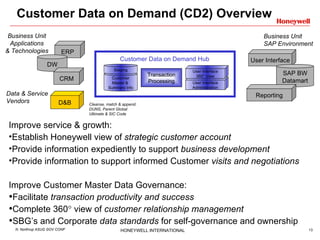 Customer Data on Demand (CD2) Overview Improve service & growth:  Establish Honeywell view of  strategic customer account   Provide information expediently to support  business development Provide information to support informed Customer  visits and negotiations  Improve Customer Master Data Governance: Facilitate  transaction productivity and success Complete 360   view of  customer relationship management SBG’s and Corporate  data standards  for self-governance and ownership ERP DW CRM D&B Customer Master &  Summary Info Staging User Interface Administration User Interface 360 ° View Transaction Processing Customer Data on Demand Hub Business Unit Applications & Technologies Cleanse, match & append: DUNS, Parent Global Ultimate & SIC Code User Interface SAP BW Datamart Reporting Business Unit  SAP Environment Data & Service Vendors 