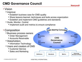 CMD Governance Council Vision  Improve Establish business case for CMD quality Share lessons learned, techniques and tools across organization Establish and implement CMD guidelines and standards  Guide, Monitor, Control Implement audit and metrics to ensure compliance Composition Business process owners Order Management Accounts Receivable Stakeholders Information Technology Users and creators of CMD Customer Service Sales and Marketing  HCS 