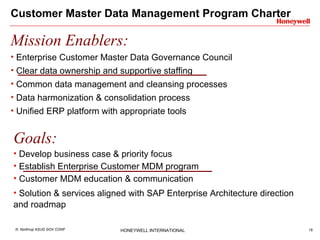 Customer Master Data Management Program Charter Mission Enablers: Enterprise Customer Master Data Governance Council Clear data ownership and supportive staffing Common data management and cleansing processes Data harmonization & consolidation process Unified ERP platform with appropriate tools Goals: Develop business case & priority focus Establish Enterprise Customer MDM program Customer MDM education & communication Solution & services aligned with SAP Enterprise Architecture direction and roadmap 