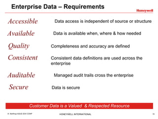 Enterprise Data – Requirements Customer Data is a Valued  & Respected Resource Accessible Data access is independent of source or structure Available Data is available when, where & how needed Quality Completeness and accuracy are defined  Consistent Consistent data definitions are used across the enterprise Auditable Managed audit trails cross the enterprise Secure Data is secure 