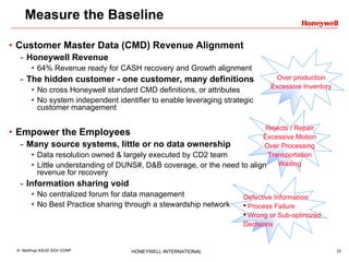 Measure the Baseline Customer Master Data (CMD) Revenue Alignment Honeywell Revenue 64% Revenue ready for CASH recovery and Growth alignment The hidden customer - one customer, many definitions No cross Honeywell standard CMD definitions, or attributes No system independent identifier to enable leveraging strategic customer management Empower the Employees  Many source systems, little or no data ownership Data resolution owned & largely executed by CD2 team Little understanding of DUNS#, D&B coverage, or the need to align revenue for recovery Information sharing void No centralized forum for data management No Best Practice sharing through a stewardship network Rejects / Repair Excessive Motion Over Processing Transportation Waiting Over production Excessive Inventory Defective Information Process Failure Wrong or Sub-optimized Decisions 