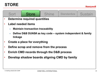 STORE Determine required quantities Label needed items Maintain transaction traceability  Define D&B DUNS# as key code – system independent & family linkage Create a place for everything Define scrap and remove from the process  Enrich CMD records through the D&B process Develop shadow boards aligning CMD by family Sort Shine Standardize Sustain Store 